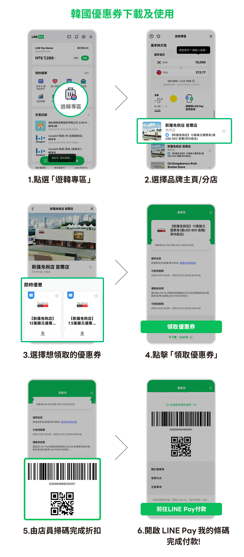 遊韓用LINE Pay】 韓國必逛品牌，累計3筆抽最高666點，再享最高15%回饋！